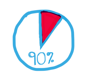percent-90
