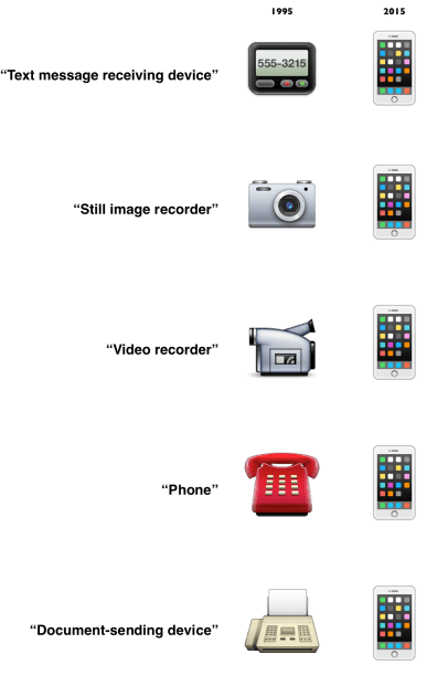 Convergent technological development