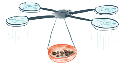 quadcopter food bowl