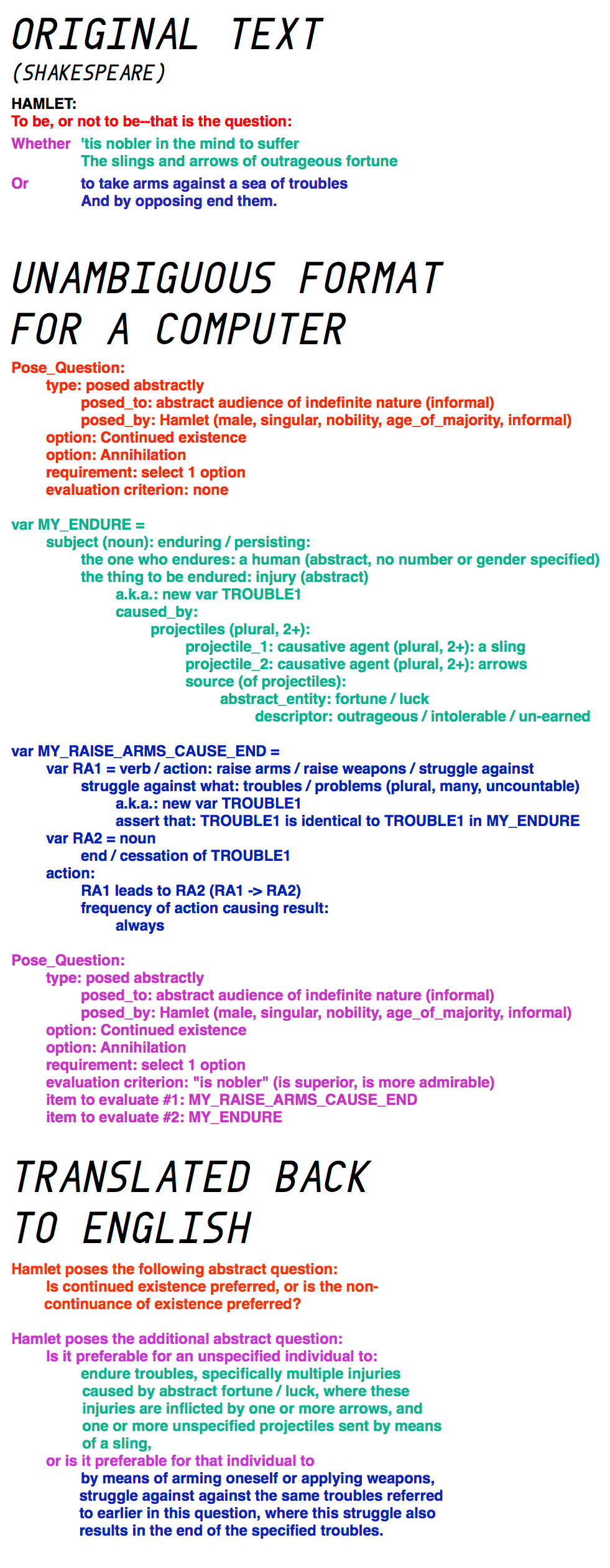 Unambiguous text - Hamlet