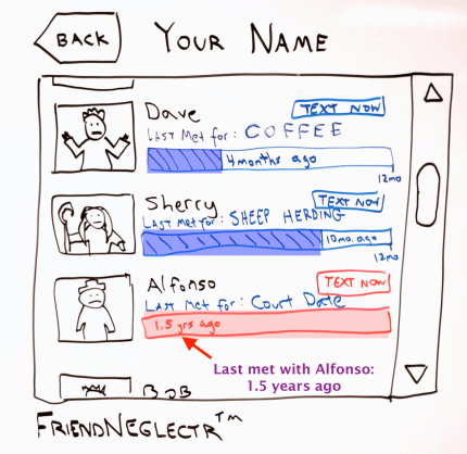 friendneglectr-emphasis