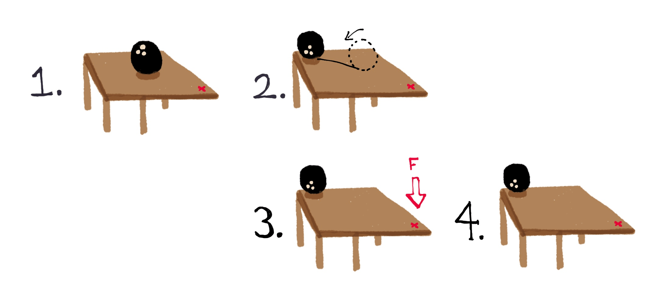 counterweight-to-balance-table