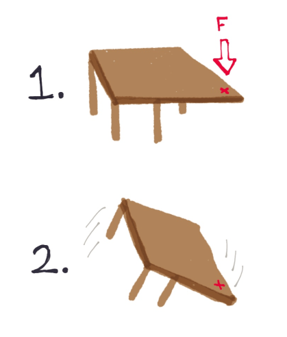 force-applied-to-table