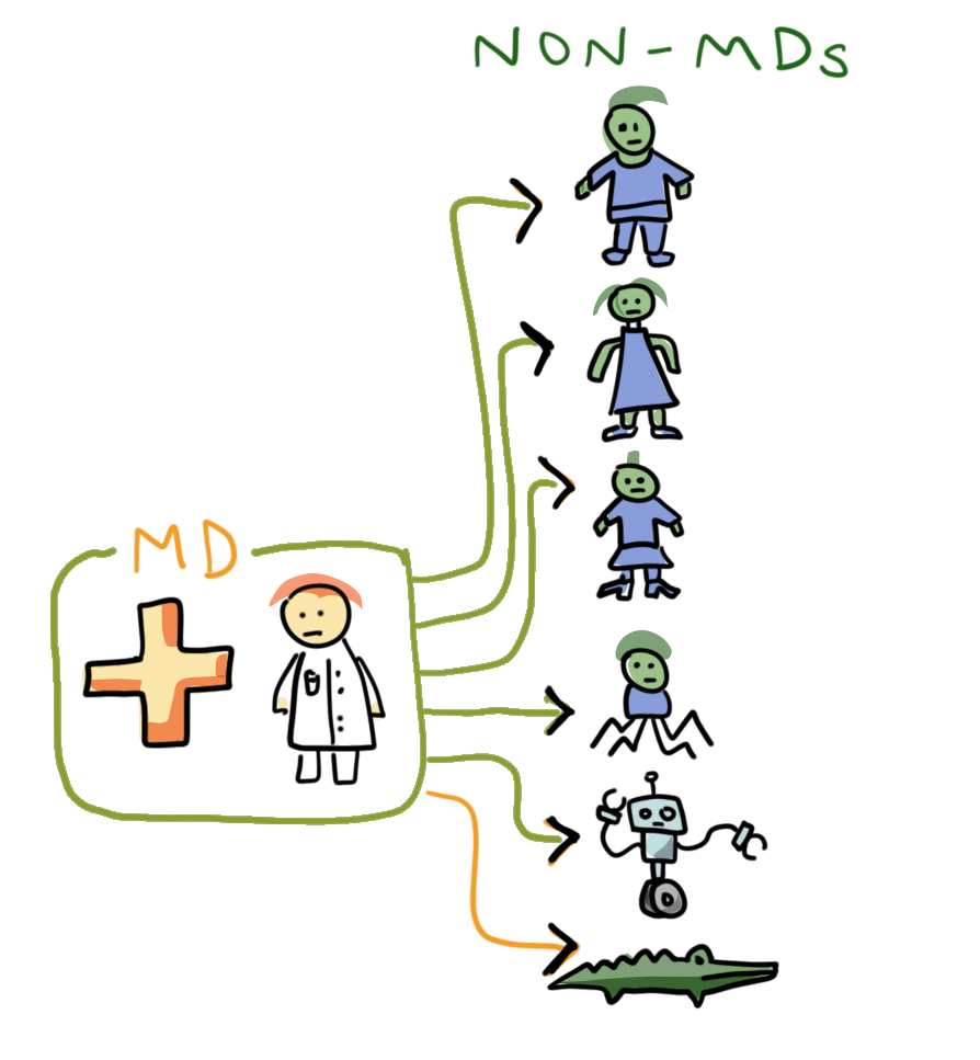 Get cheap health care and solve the doctor shortage in one amazing tip that ALSO provides new employment opportunities for struggling actors looking to make their big break!