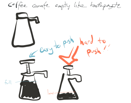 sketch-carafe