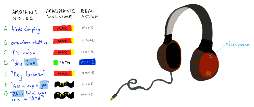 Stop missing out on life because you’re wearing headphones and playing music, and your comrades have all gone off to experience something truly incredible, but you are abandoned because you didn’t hear them&nbsp;leave!