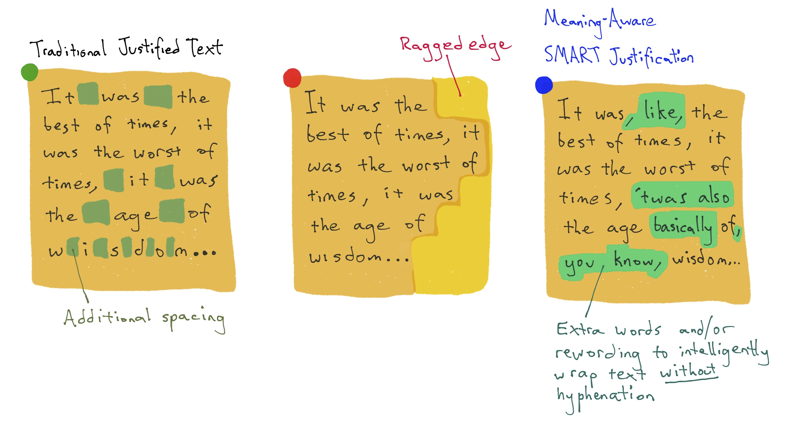Book Format Justify The secret of SMART JUSTIFIED columns of text. This strange formatting ...