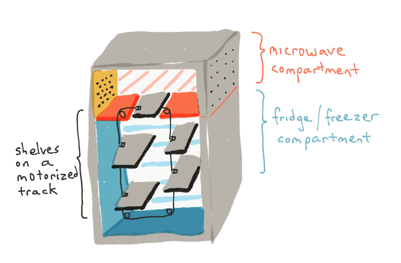 fridge-microwave.png