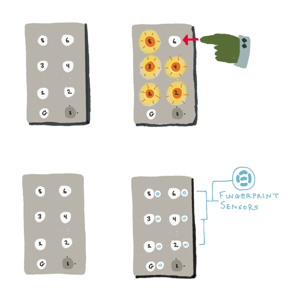 Are you a fancy individual who hates being delayed in elevators by lowly commoners, yet can’t justify putting in your own personal elevator? This new “executive fingerprint override” elevator button guarantees faster elevator transit.