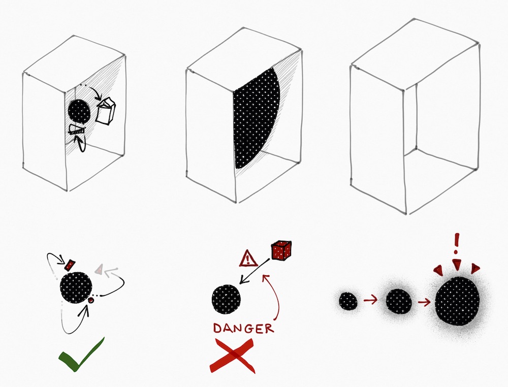 Sell your refrigerator while it still has value: a new understanding of physics makes it possible to keep food from perishing WITHOUT refrigeration, using the astronomical object known as a “black&nbsp;hole.”
