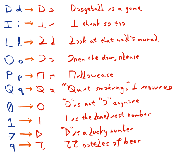 ambiguous-letters-fixed