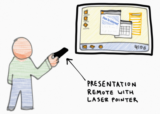 laser-remote