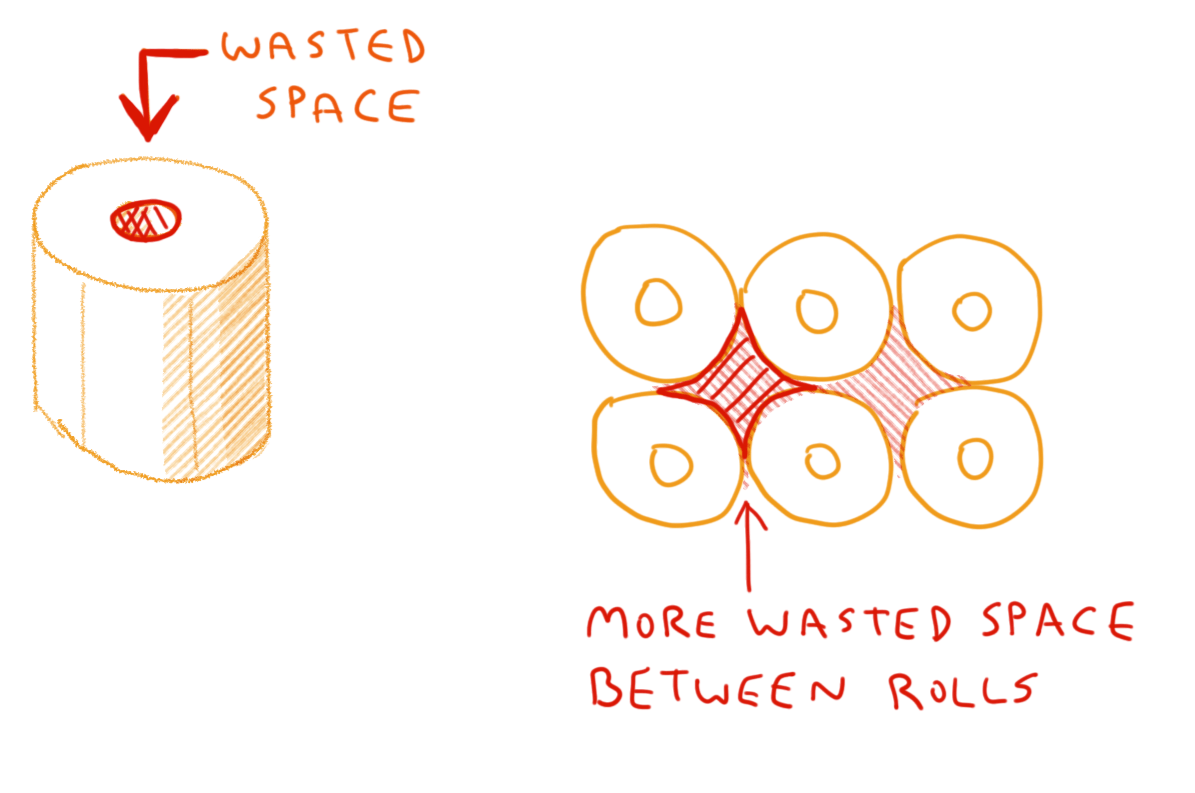 1-wasted-space-between-rolls.png