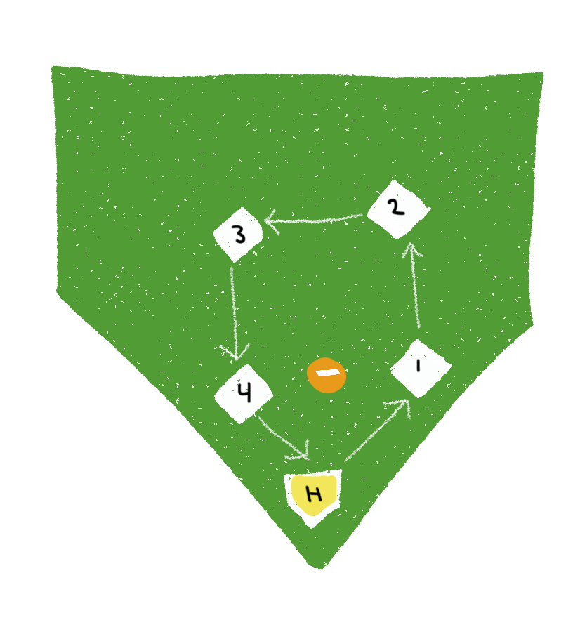 baseball-options-pentagon
