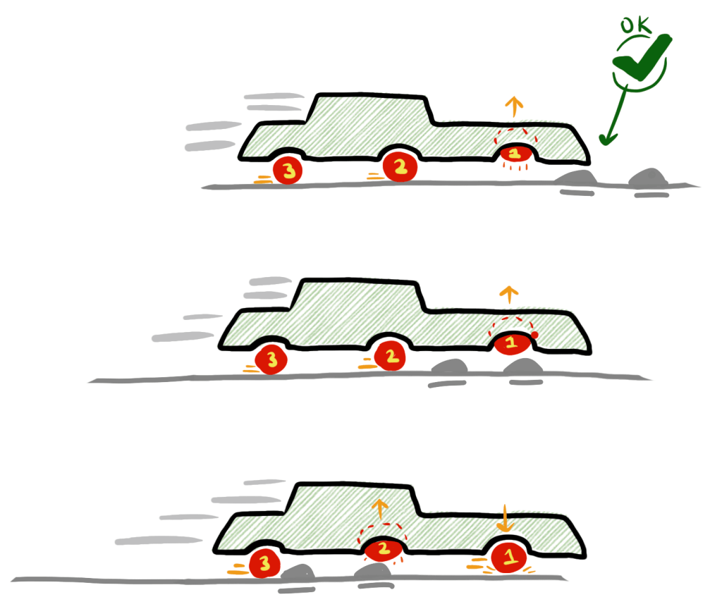 Speed recklessly with no regard for others with this one insane automotive tip! “BIG SPEED BUMP” hates&nbsp;it!