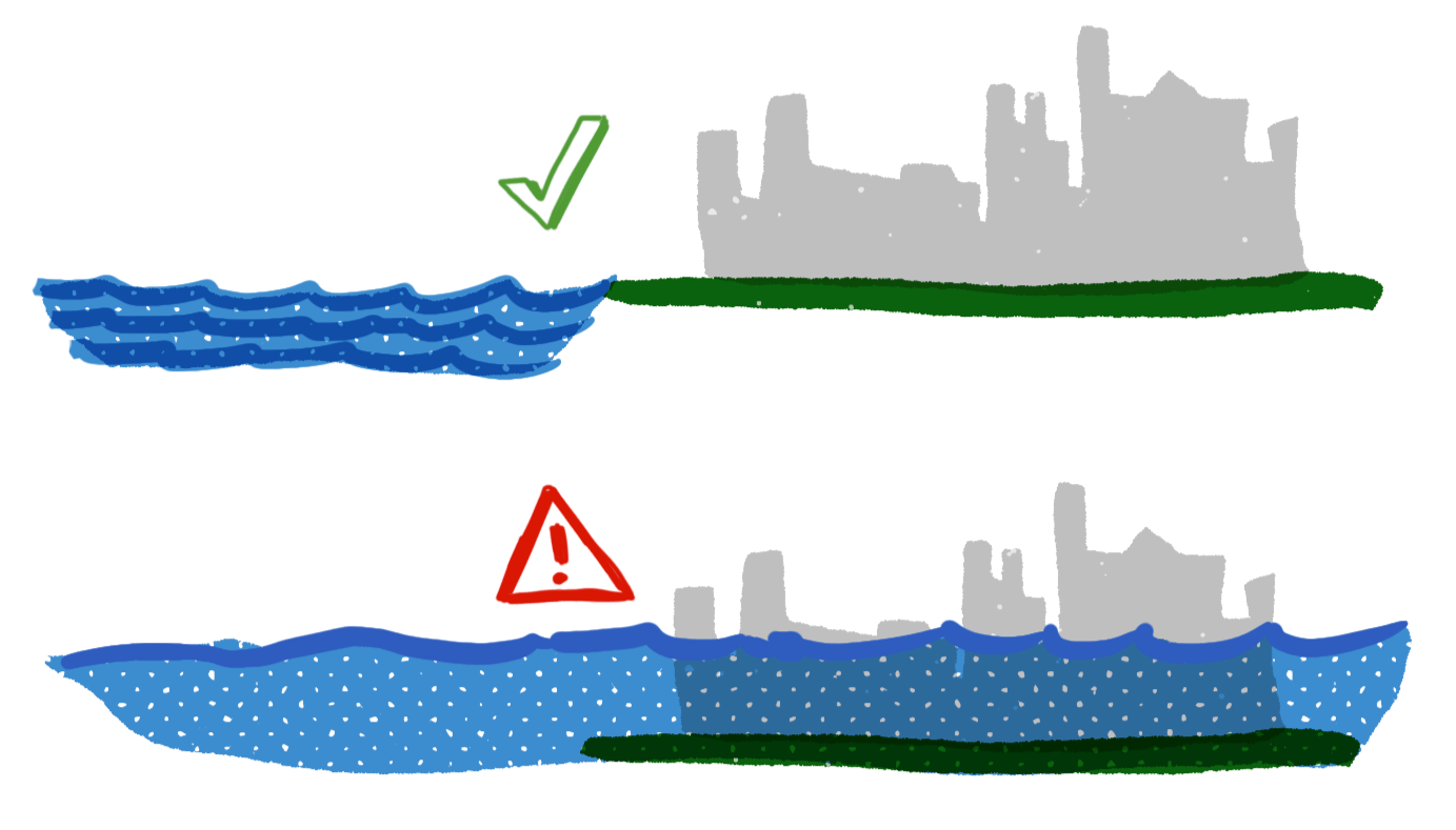 1 sea level problem.png