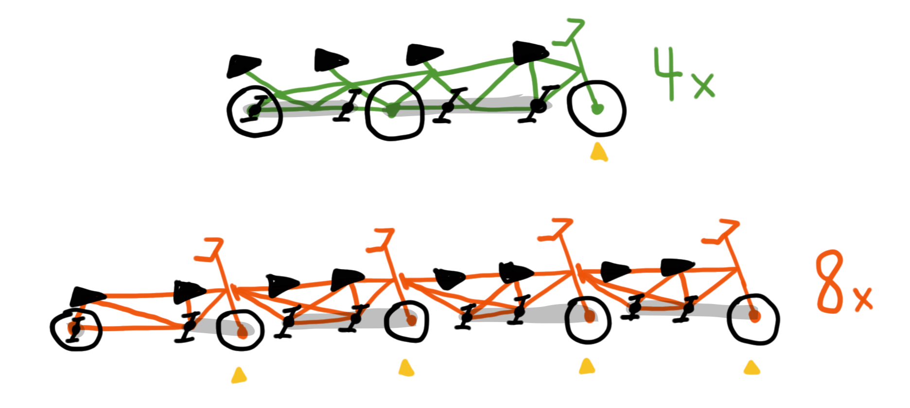 3-4x-and-8x-bikes.png