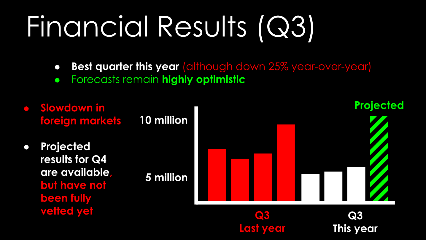 Fig_2_financial_results_all