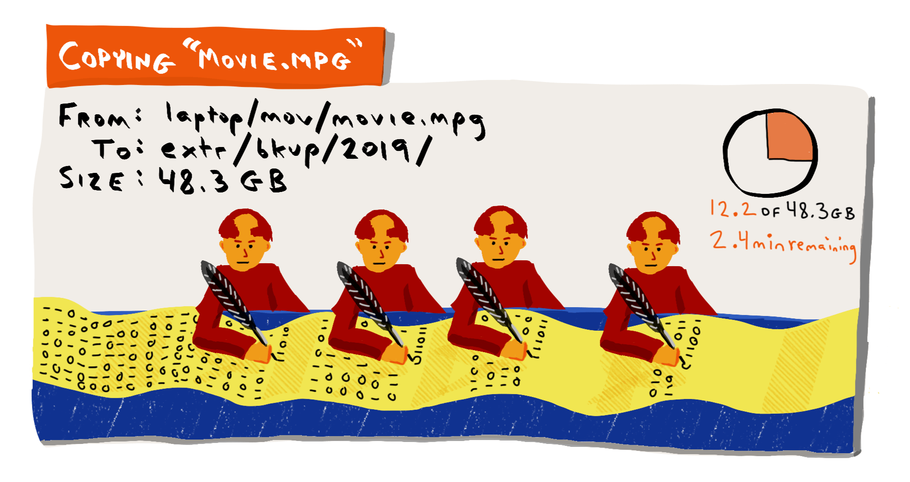 3-monks-writing-on-a-scroll