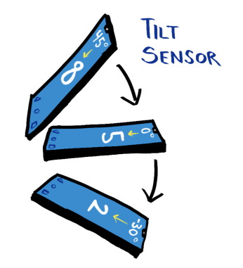 2-tilt-input.png