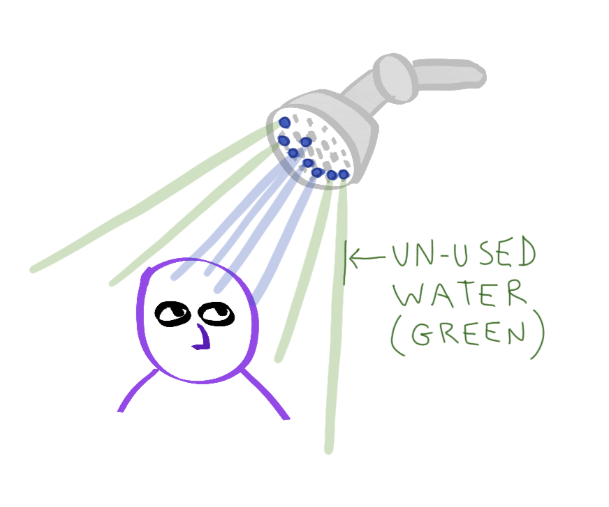 1-normal-shower