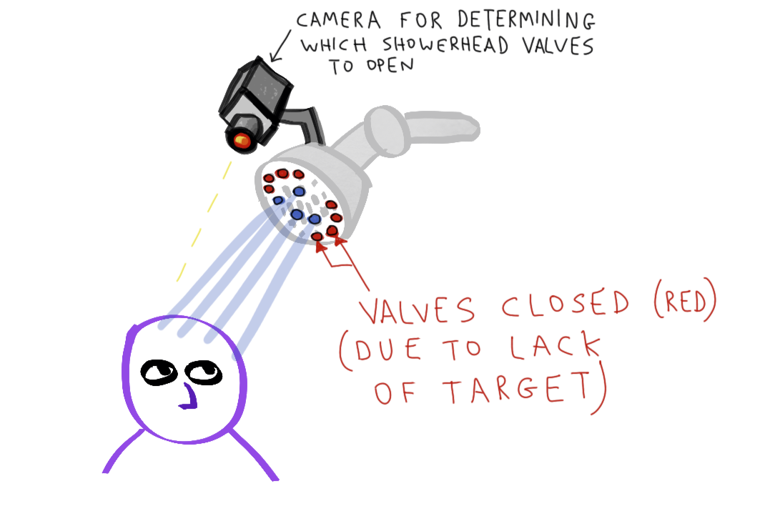 2-smart-shower