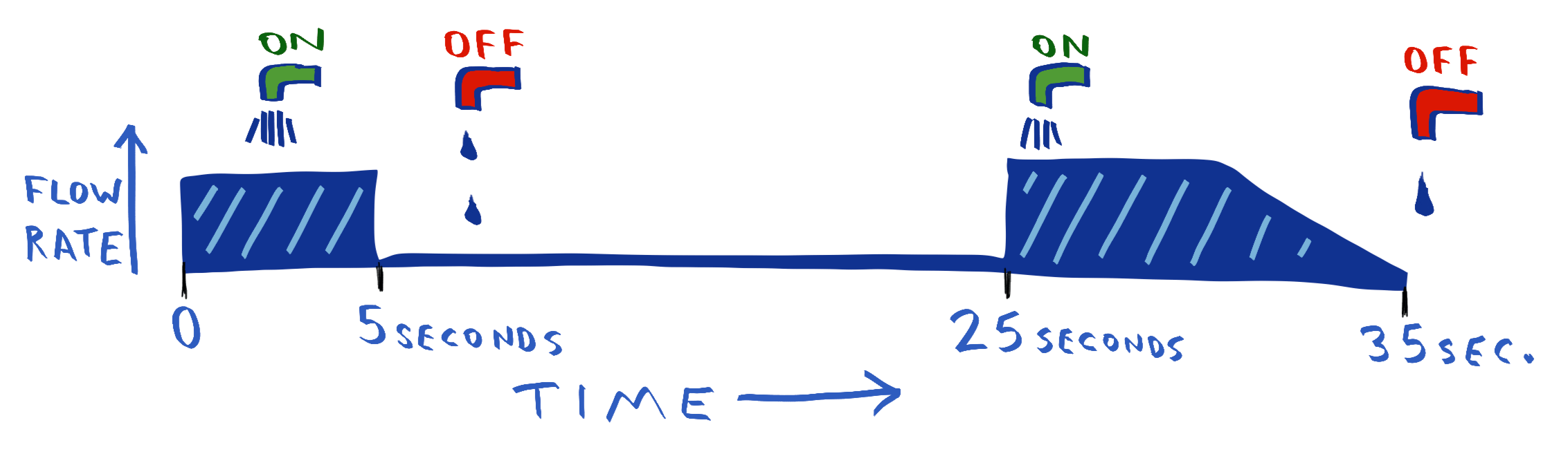 3-time-chart.png
