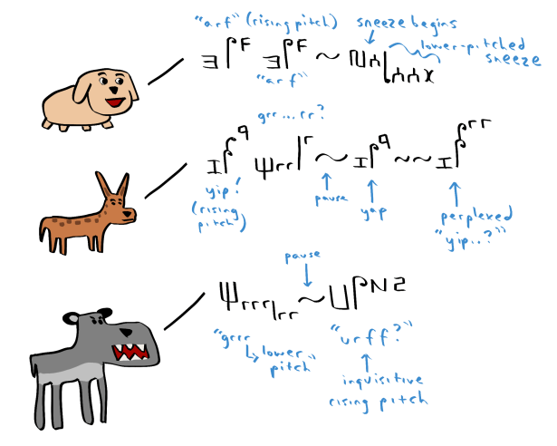 3-dog-alphabet