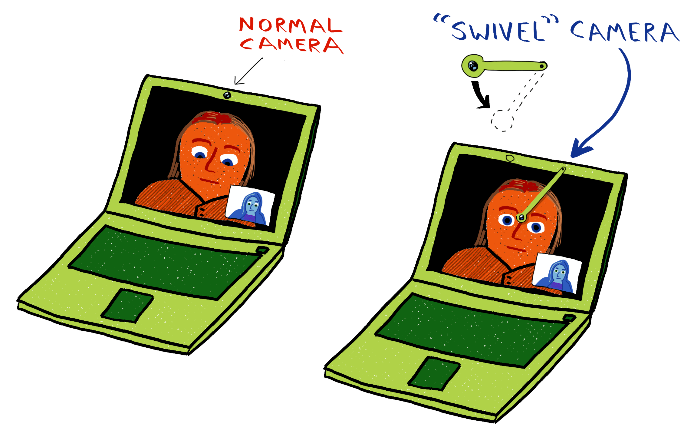 2-laptop-eye-direction.png