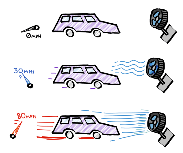 2-car-fan-speed-controlled-by-speedometer.png