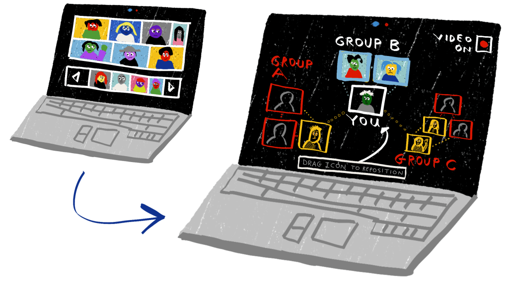 Video chat’s next major feature: physical positioning of participants (“mingle at a party” options) to allow a huge chat to be split into manageable&nbsp;groups!
