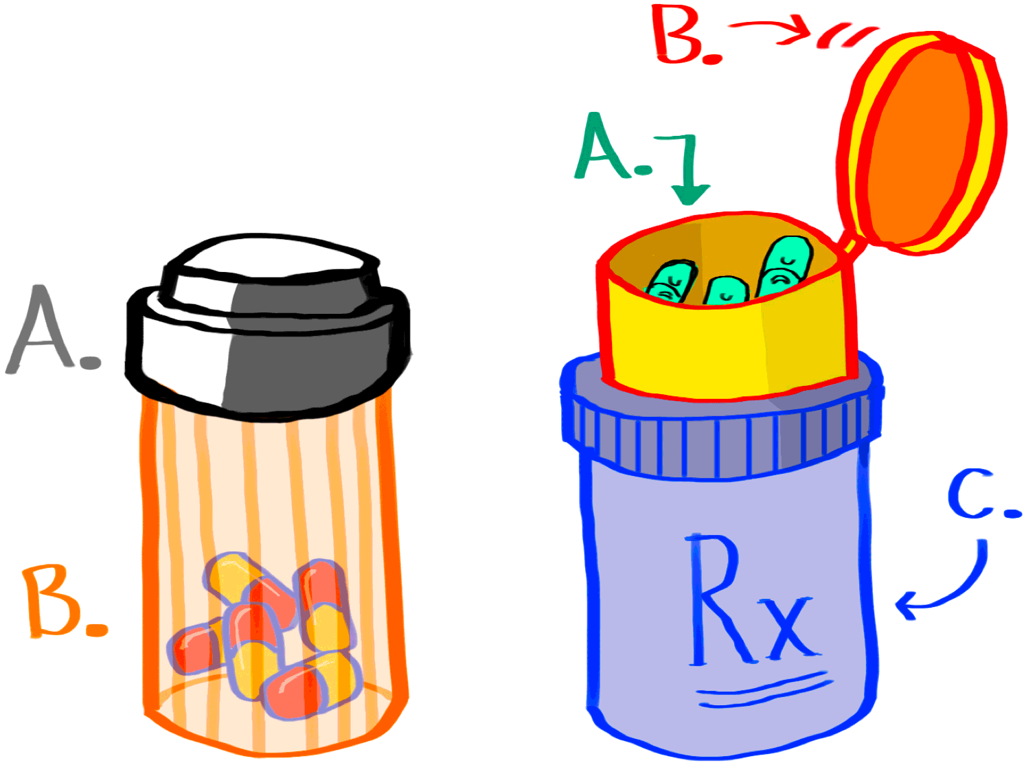 This safer “childproof” medicine bottle cap will slightly decrease the