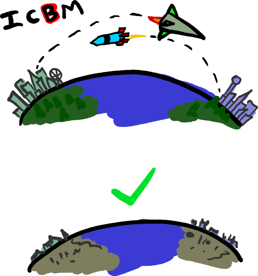 Methods of catastrophic world destruction have been stagnant since the 1960s: is a new brainstorming philosophy needed?