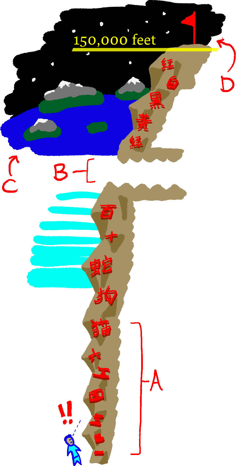 Remove the artificial limitations on alphabet-themed climbing wall heights by casting a wider net for climbing-wall-suitable glyphs!