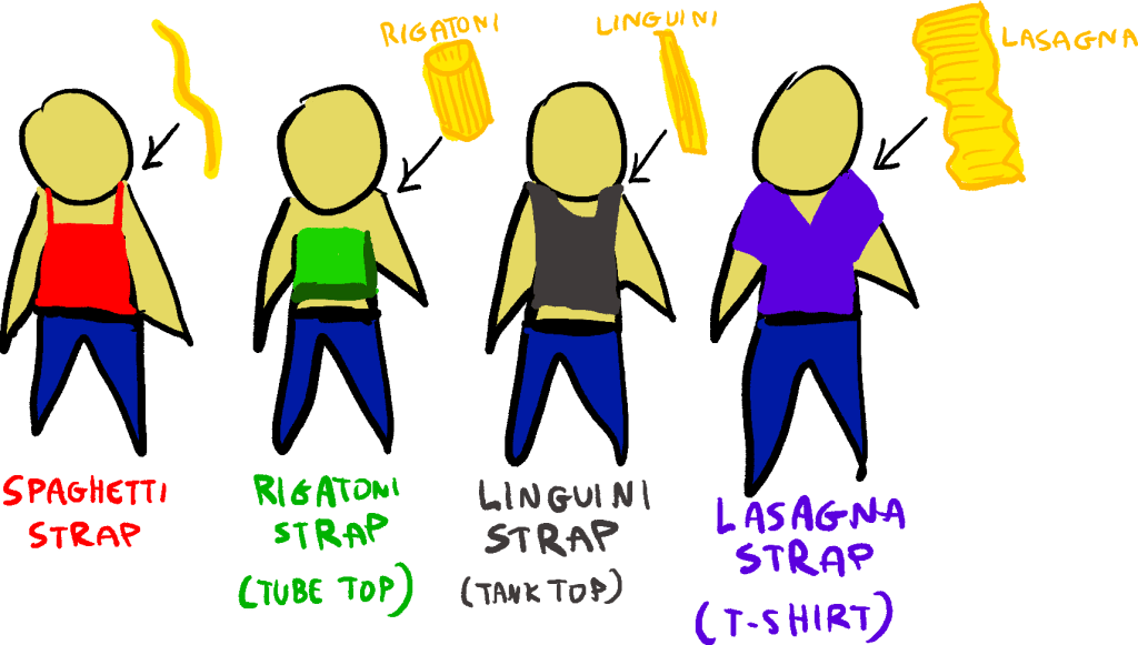 Expand the options for pasta-themed clothing beyond just the “spaghetti strap”: a new world of fashion&nbsp;awaits!