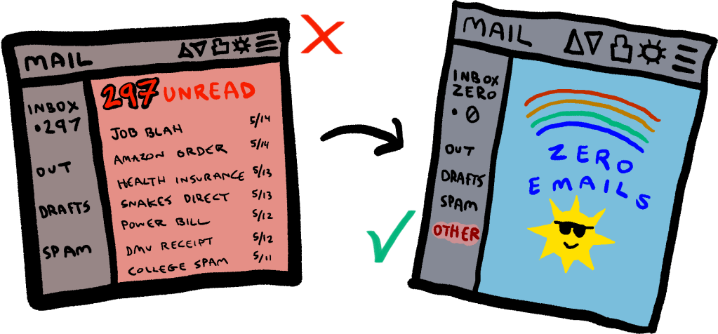 Take charge of your email: obtain the coveted “inbox zero” through willful ignorance! The inbox zero illusion becomes&nbsp;reality.